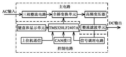 單臺(tái)開關(guān)電鍍電源模塊的系統(tǒng)總體結(jié)構(gòu)圖