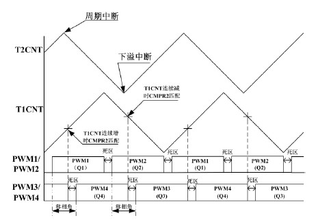 基于開關(guān)電鍍的事件管理器模塊的移相原理圖