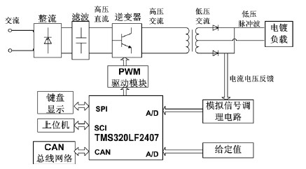 開(kāi)關(guān)電鍍的電源系統(tǒng)總體結(jié)構(gòu)原理圖